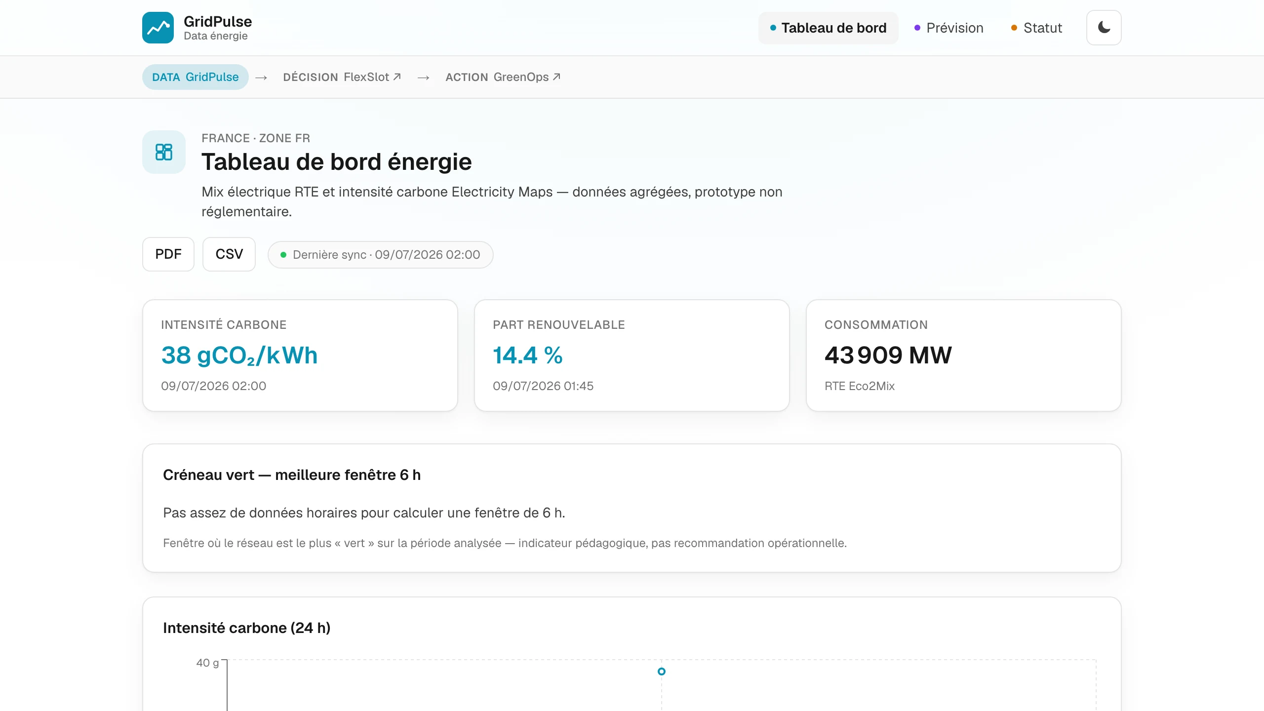 GridPulse — Dashboard : KPI carbone, mix renouvelable, créneaux verts, export PDF/CSV