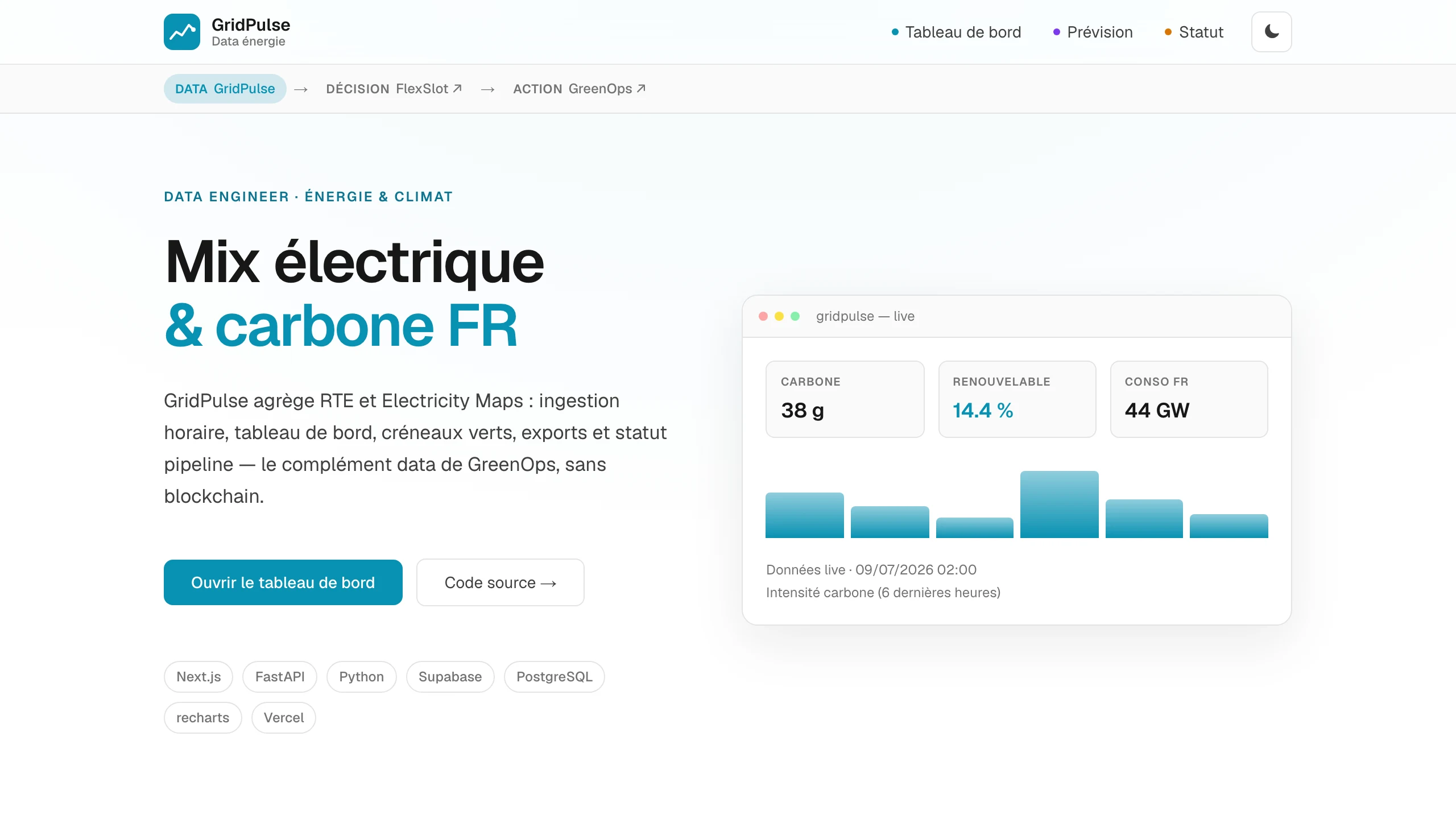 GridPulse — Landing : pipeline data, accès dashboard, prévision et statut